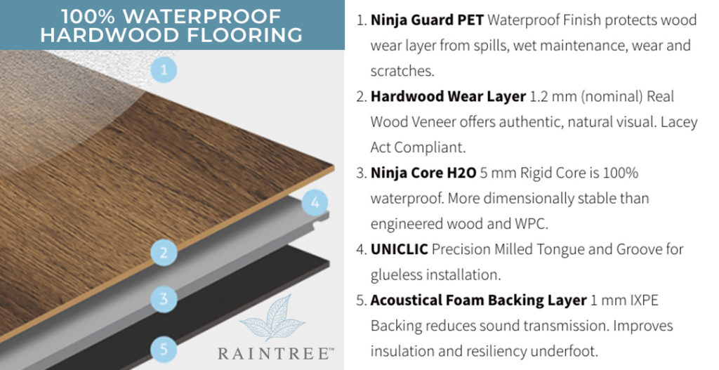 My New Waterproof Hardwood Floors - All Your Questions Answered - Duke ...